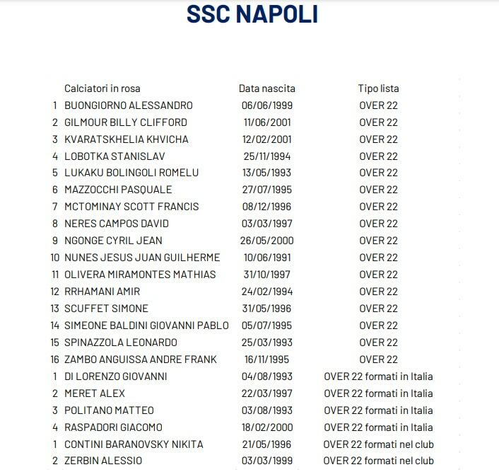Calciomercato Napoli: la strategia passa dalla rosa dei 25