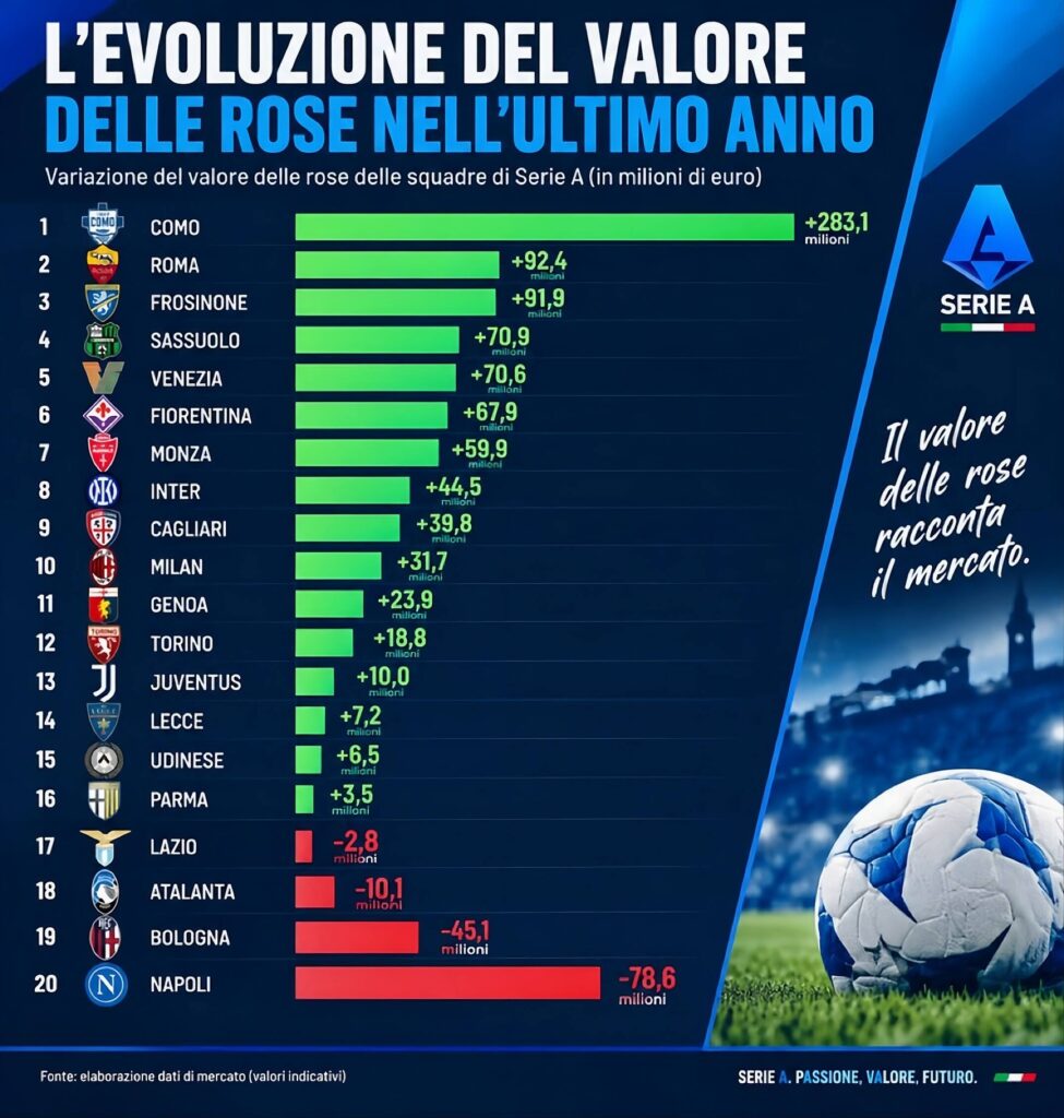 valore rose